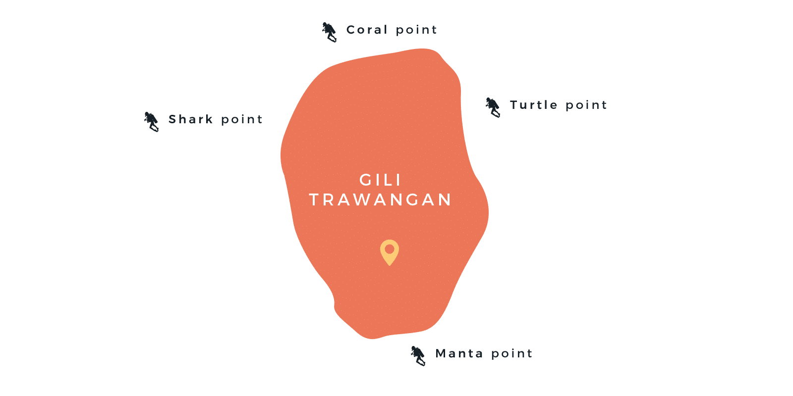 gilipoint - 5 jours à Gili Trawangan : notre avis et nos conseils